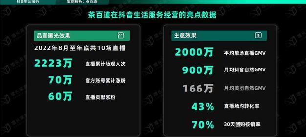 抖音消费券在实体店如何使用（消费券使用方法、使用限制、使用流程详解）