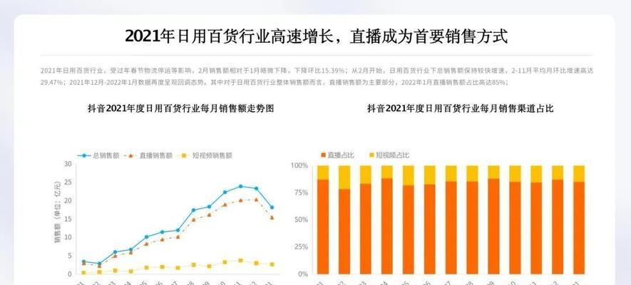 提升抖音销量的15个方法（如何在抖音平台上获得更多的销量）