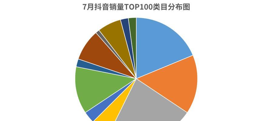 提升抖音销量的15个方法（如何在抖音平台上获得更多的销量）