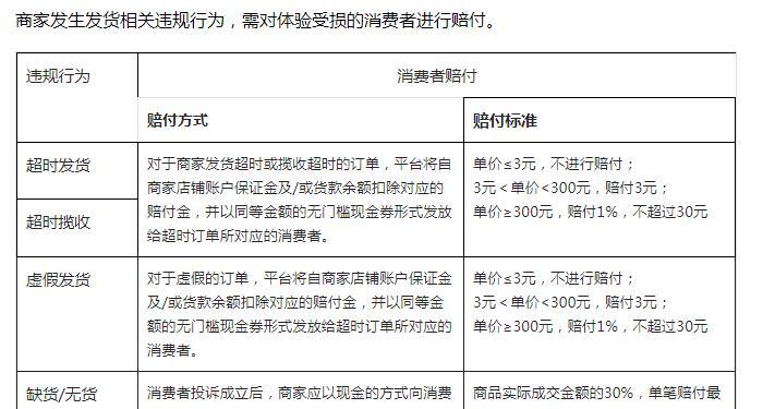 抖音小店被处罚要扣除多少费用？（了解抖音小店被处罚后费用扣除的详细信息）