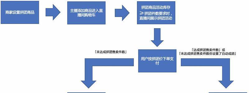 抖音小店低价引流的5大秘诀（从定位到设计，教你如何提升小店流量）