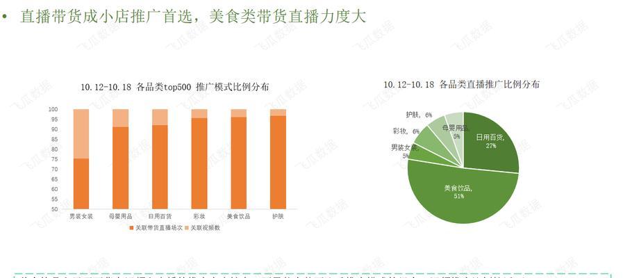 开抖音小店还是找带货达人？如何选择最优方案？（抖音小店vs带货达人，如何决策？）