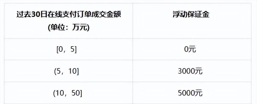 抖音小店类目保证金退款政策全解析（保证金退还条件、申请流程、注意事项一网打尽）