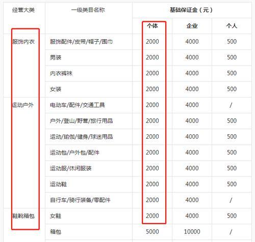 抖音小店里的钱多久可以提现？教你快速操作！（掌握这些技巧，让你的财富快速到账！提现攻略！）