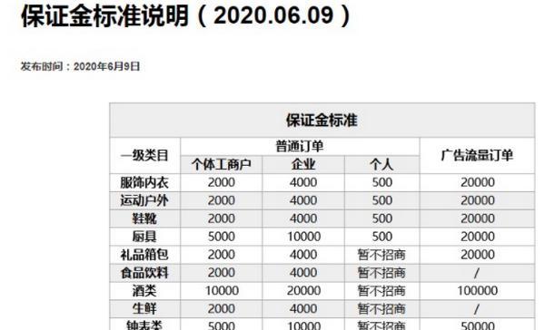 探秘抖音小店拼团玩法（抖音小店拼团，实现团购省钱的好选择）