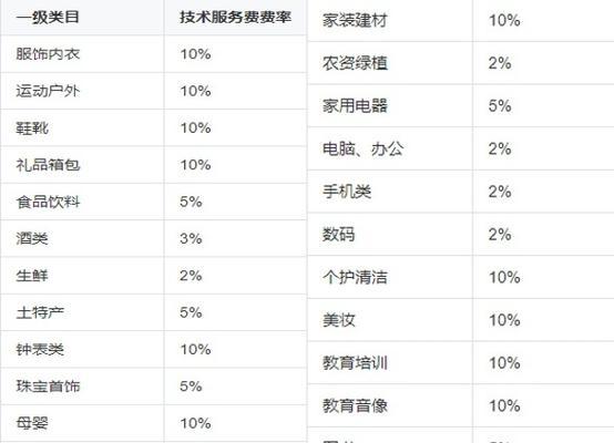 抖音小店平台将清退低DSR评分店铺（抖音小店平台加强DSR评分监管，DSR低评分店铺将被清退）