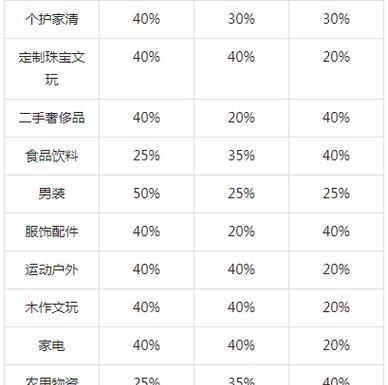 抖音小店评分低的影响（了解抖音小店评分低对生意的影响及解决方法）