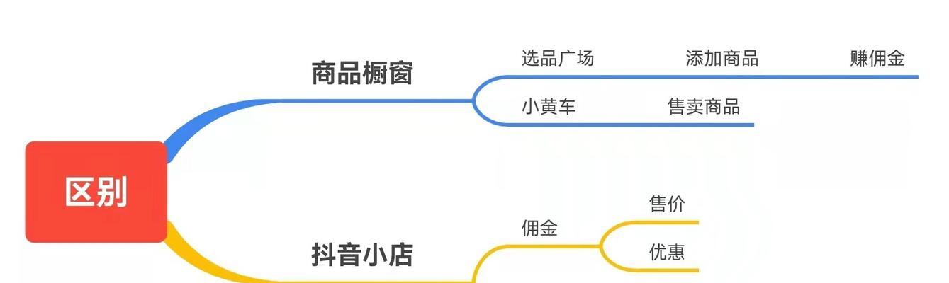 如何快速上架抖音小店商品？（详细介绍抖音小店商品上架流程，让你快速掌握关键步骤）