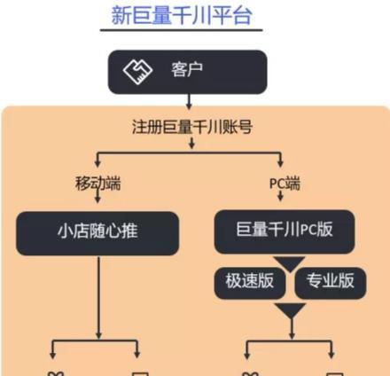 探秘抖音小店随心推资质（了解资质申请要求和流程，开启小店创业新模式）