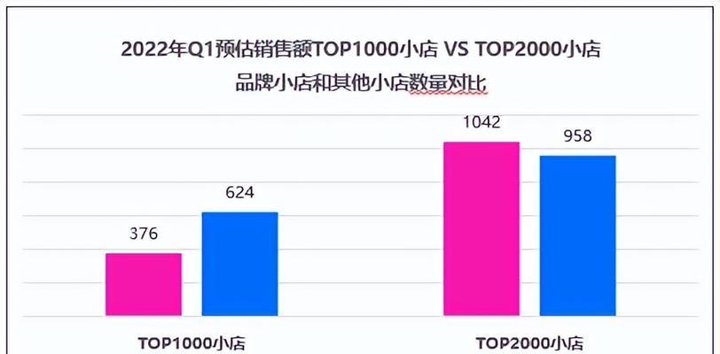 揭秘抖音小店销售数据真实性（真实性是否可靠？真相大揭秘！）