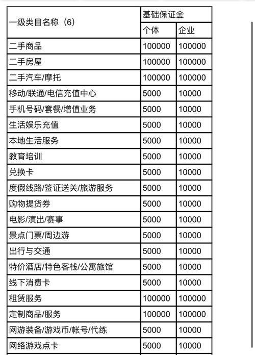 揭秘抖音小店押金收费标准！（了解押金收费标准，保证小店经营顺利）