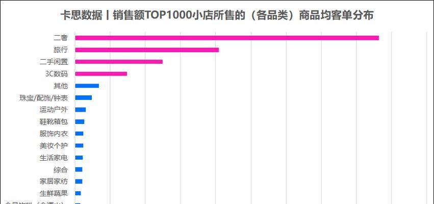 抖音小店与抖音小程序的区别（哪个更适合你？一文详解抖音小店与抖音小程序的优缺点）