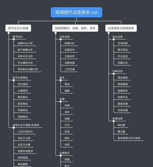 抖音小店运营成功的15个干货技巧（从货品选购到客户维系，教你打造火爆抖音小店）