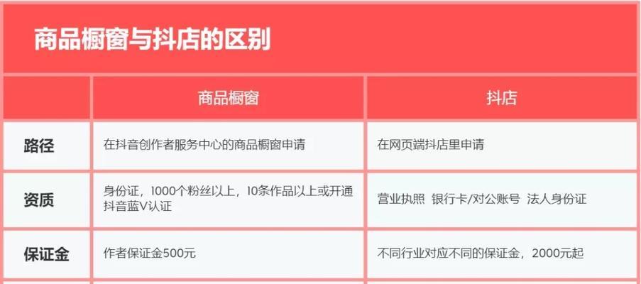 如何在抖音小店中优雅地做商品链接？（一步步教你如何做好抖音小店的商品链接）