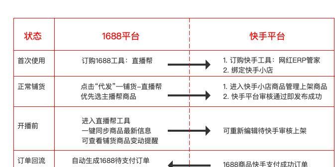 抖音小店铺货重复是否有影响？（重复铺货对抖音小店销售的影响及解决方案）