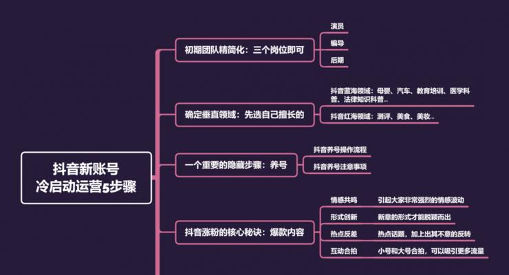 抖音新号老号哪个更好养？