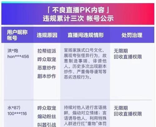 如何在抖音新号养多久后开启直播？（解锁抖音直播功能，分享快乐生活）