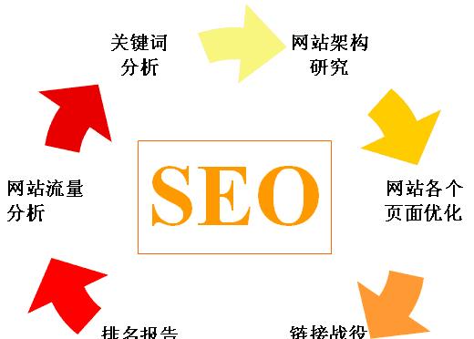 SEO搜索引擎优化方案（打造高效的搜索引擎营销策略）