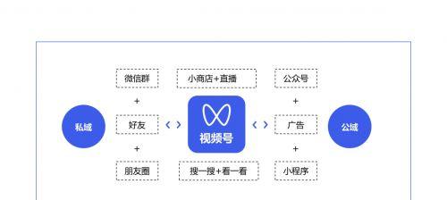 如何利用微信视频号实现收益（微信视视频号的变现方法）