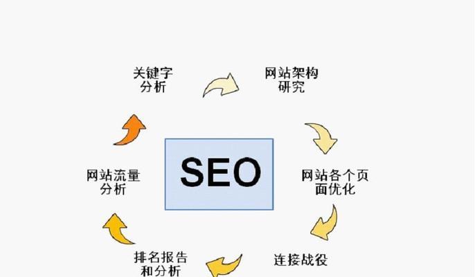 丰泽SEO优化技巧（丰泽seo排名方法）