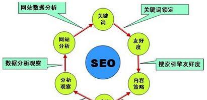 如何通过百度SEO优化网站（4个技巧帮助您进行百度优化）