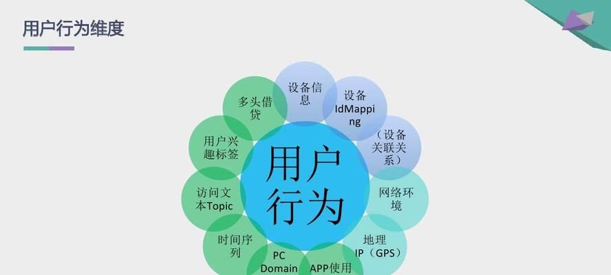 提高网站跳出率低的有效操作步骤（SEO公司分析帮你优化用户体验，提升网站留存率）