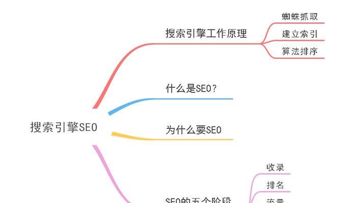 SEO公司如何利用大数据优化其模型？（5种方法助力企业实现精准营销）