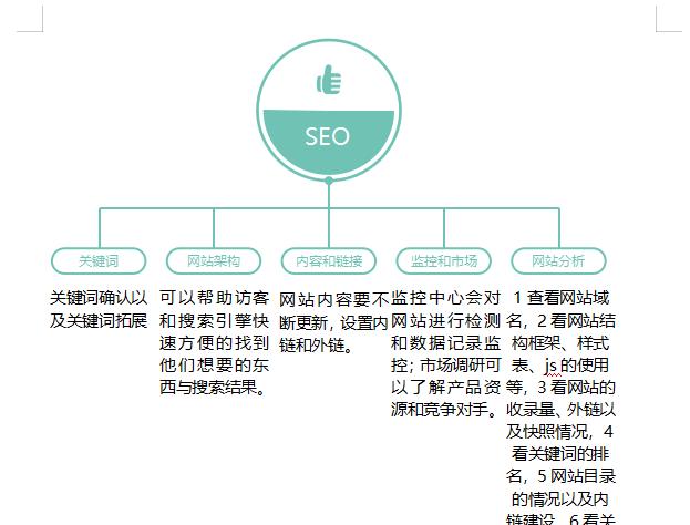 SEO和SEM的区别（了解SEO和SEM，拓展你的数字营销技能）