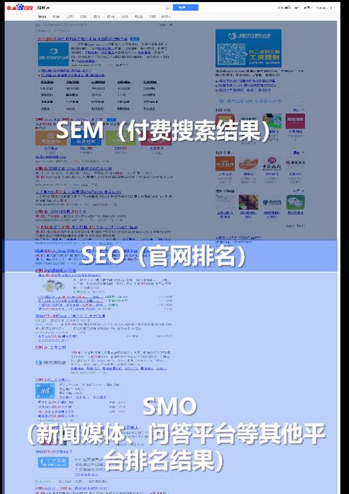 SEO与SMO——数字营销的双翼（提升网站排名的SEO和扩大品牌影响力的SMO）