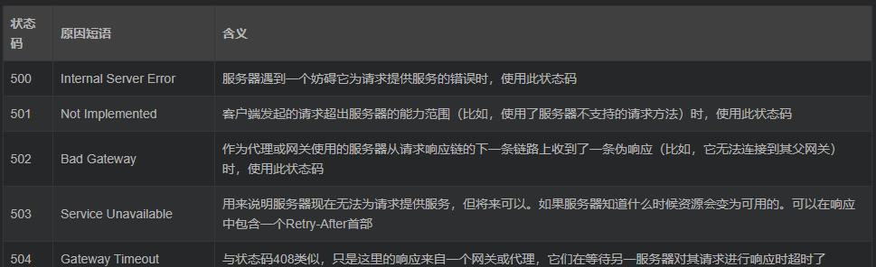 SEO基础（为什么了解HTTP状态码200有助于你的网站SEO？）