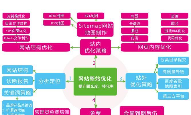 SEO技巧（掌握这些技巧，让你的网站价值翻倍）