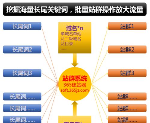 SEO优化流量的关键因素（了解这些因素，让你的网站流量倍增）