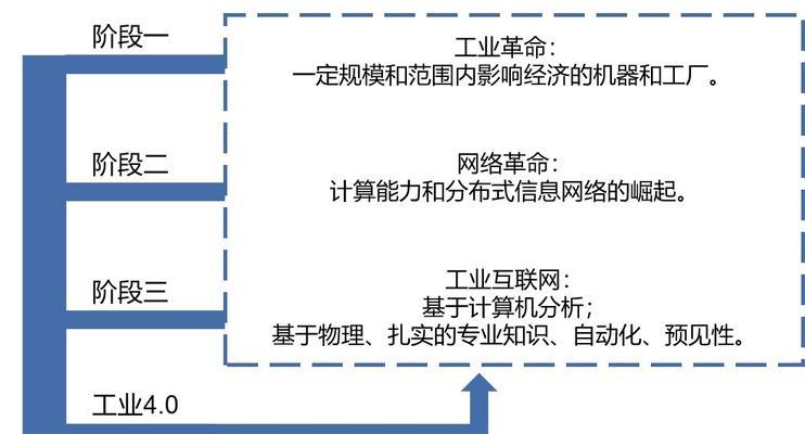 SEO轮链环形依次链接的重要性（优化网站排名，提高流量的有效方法）