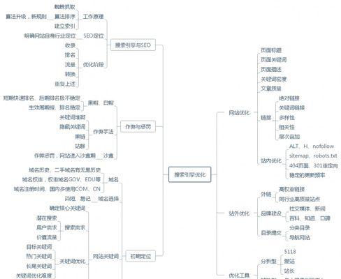 SEO内页优化策略详解（从密度到用户体验，让你的内页更优秀）