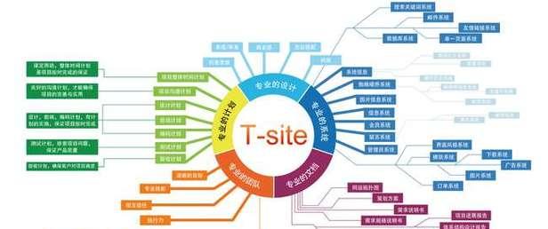 SEO优化如何为企业网站带来四大价值？（探究SEO在企业网站中的作用和意义，为企业发展助力）