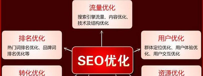 SEO优化可以提高产品销量的秘诀（SEO优化的如何引领客户入门？）