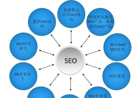 SEO排名优化的优势与方法详解（提升网站权重，实现更好的搜索引擎排名）