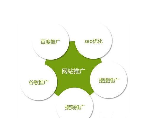 SEO排名优化之注意事项（如何让你的网站排名更高？）