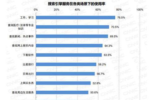 SEO数据报告优化建议：提高网站排名的9个技巧