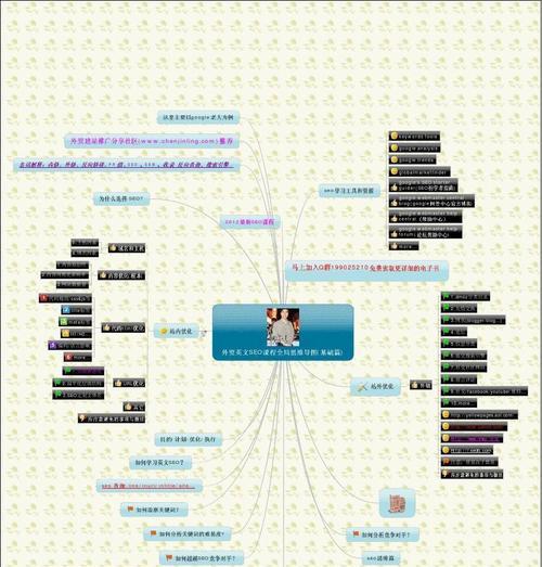 SEO思维的重要性（如何打造SEO思维）