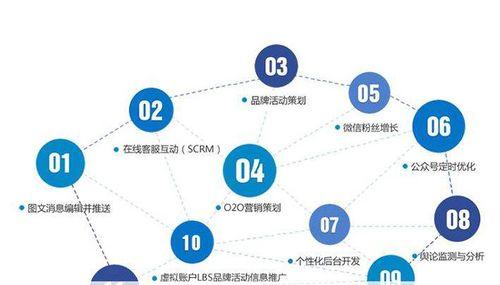 SEO推广过程中的7句话（记住这7句话，让你的SEO推广事半功倍）