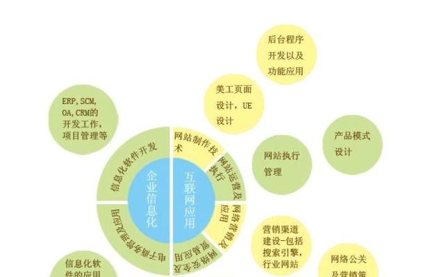 SEO推广的途径和技巧（掌握这些方法让你的网站更优化）