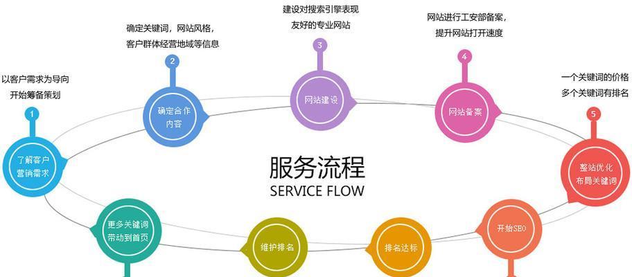 SEO外链建设分析（优化外链建设，提升网站权重）