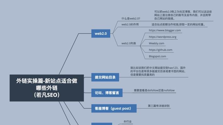 SEO外链文章的不同写法（提高网站排名的有效方法）