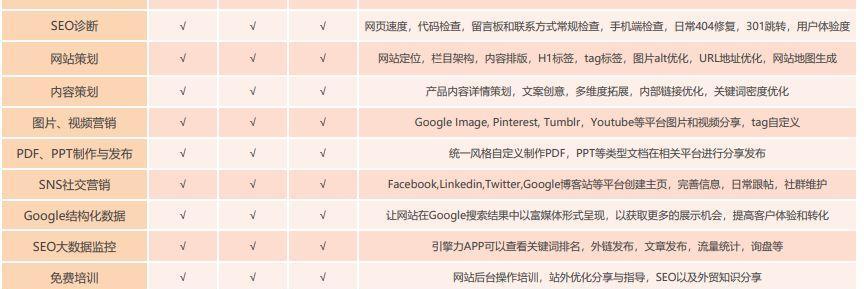 如何利用社交媒体提升SEO网站排名（掌握社交媒体推广技巧，轻松拓展你的网站流量）