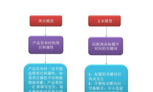 SEO网站优化必须掌握的5个知识点（从选择到内容优化，打造的网站SEO）