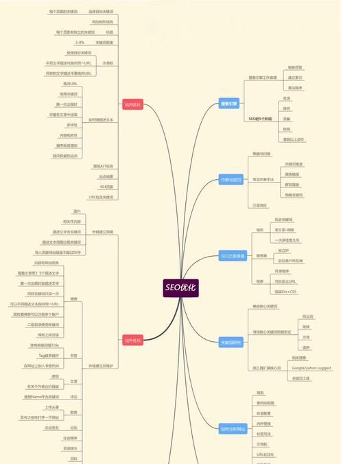 探索SEO网站优化的核心策略与思维（提高网站流量，优化用户体验，获得更多收益）