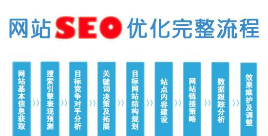 如何有效进行SEO网站优化（企业需要做的关键工作）