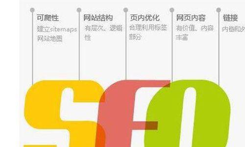 SEO网站优化——让你的网站更受欢迎（掌握SEO优化技巧，提升网站排名，引领流量风潮）