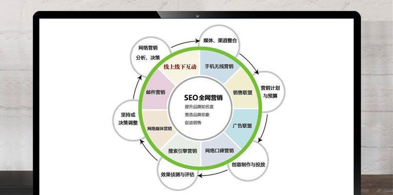 SEO优化（如何利用SEO提高网站排名，吸引更多潜在客户）